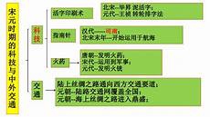 七年级下册历史期末